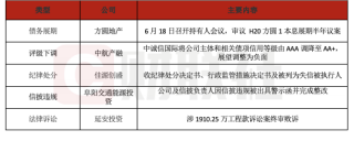 方圓地產債券展期議案將審議 方圓地產債券展期議案將審議